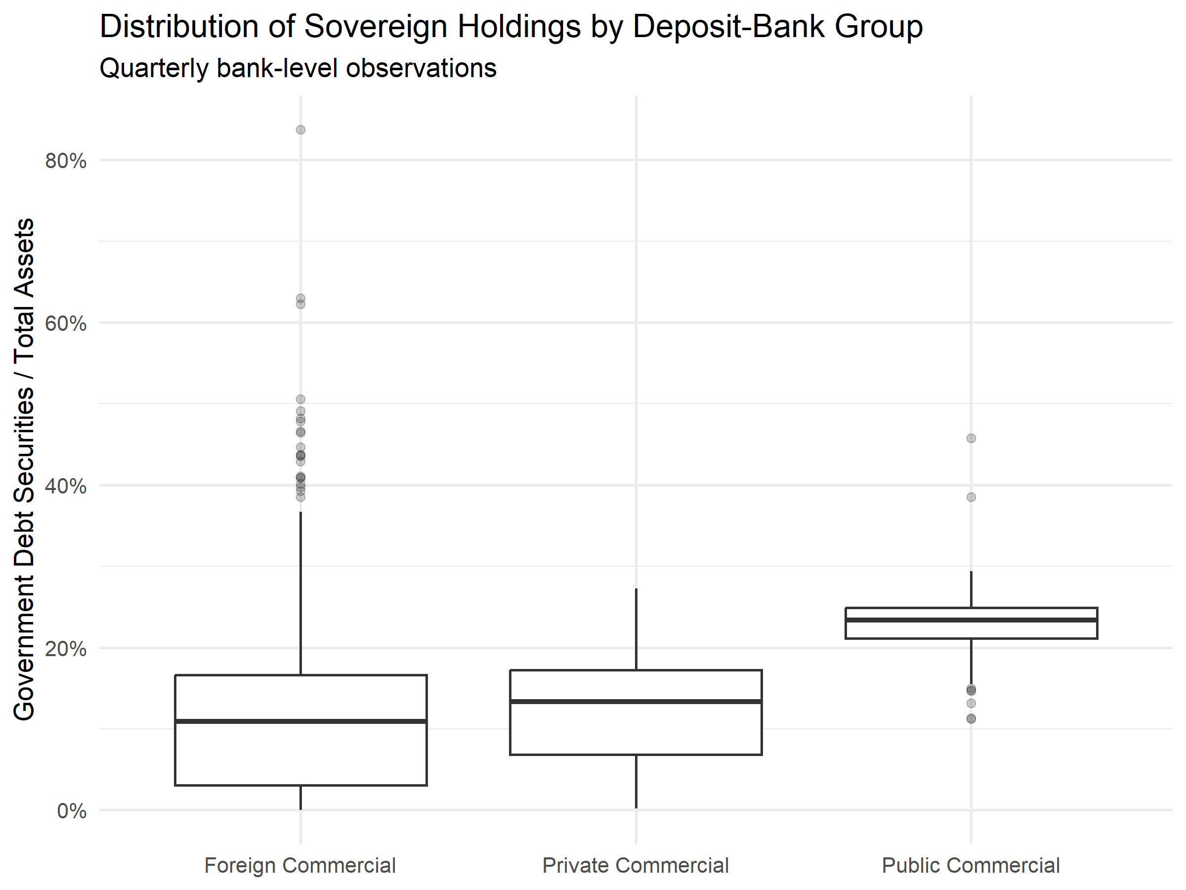 Sovereign holdings by deposit-bank group